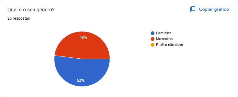 Questionário Pergunta 2